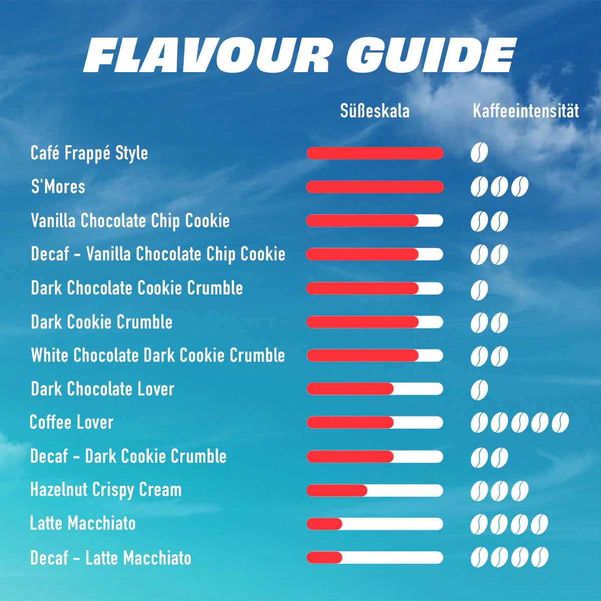 Protein Iced Coffee: Protein Kaffee